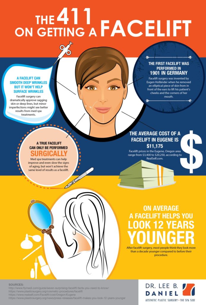 The 411 on getting a facelift infographic