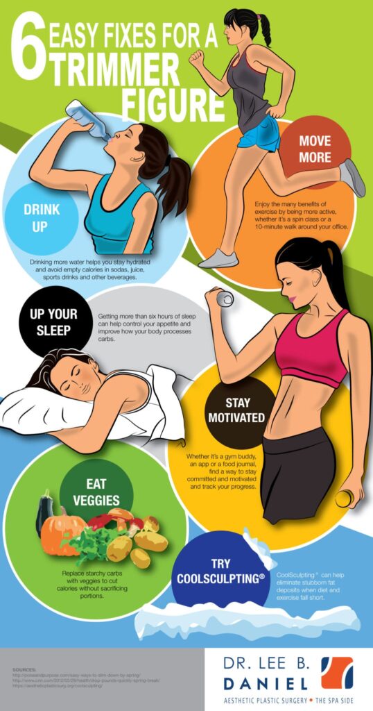 Six Easy Fixes for a Trimmer Figure infographic