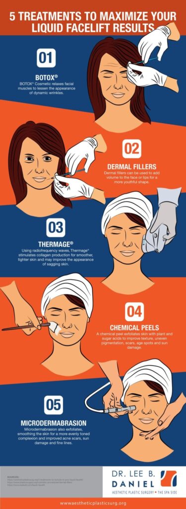 5 treatments to maximize your liquid facelift results infographic