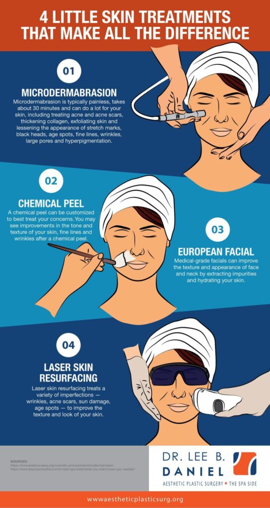 infographic about skin treatments that make all the difference