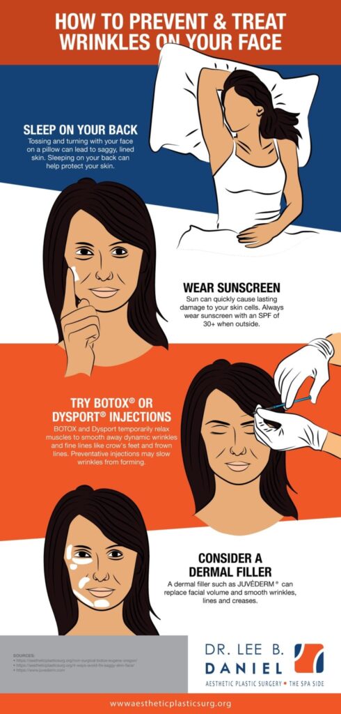 anti-aging infographic about how to prevent and treat wrinkles 