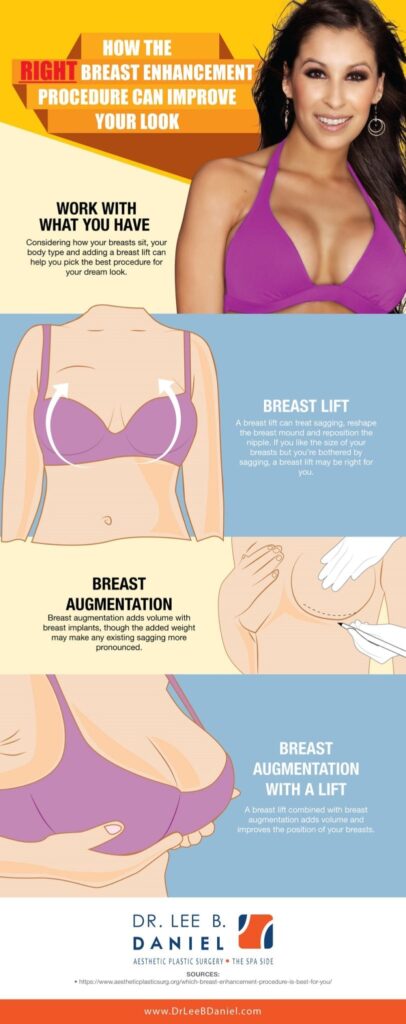 infographic about how the right breast enhancement procedure can improve your look