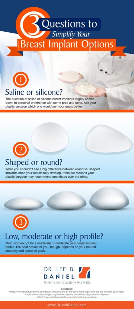 infographic about 3 questions to simplify your breast implant options