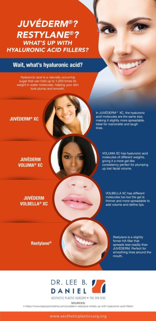 Juvederm and Restyline infograph